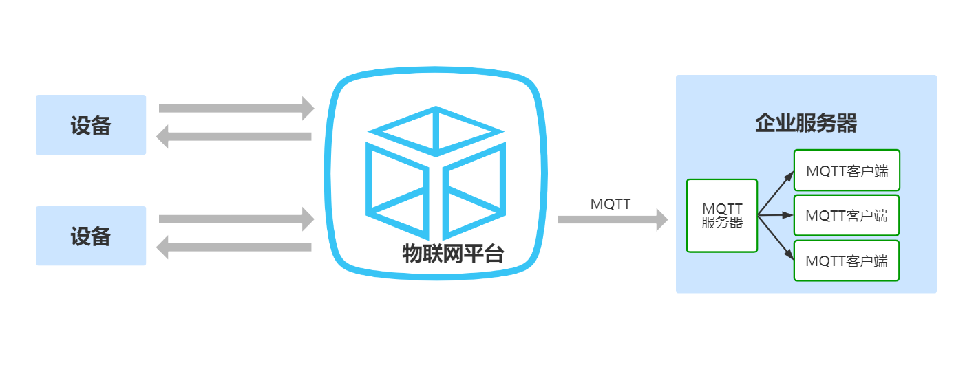 MQTT推送流程